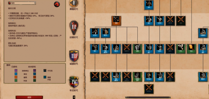 帝国时代2匈奴骑射手攻略是什么1