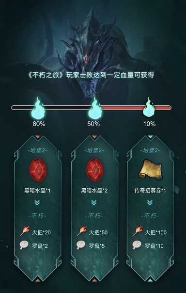 如何选择地下城堡2前期刷图阵容2