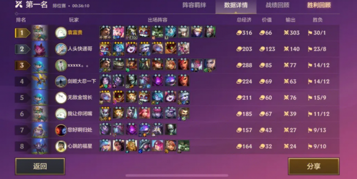 金铲铲之战爆杀流艾希阵容怎么搭配1