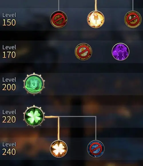 勇士与旅途旅途中勇士是如何掌握新技能的2