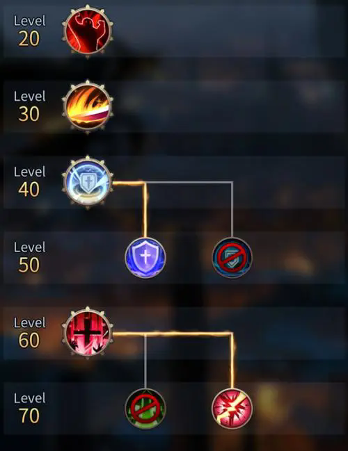 勇士与旅途旅途中勇士是如何掌握新技能的3