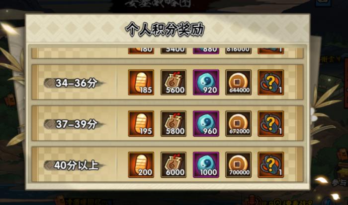 想知道火影忍者护额应该戴在哪里吗2