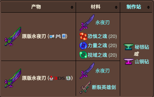 如何培养最强大的泰拉瑞亚装备2