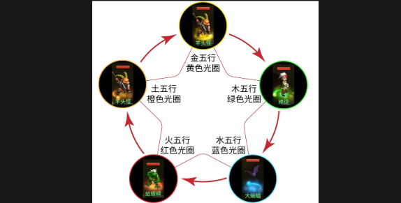 梦幻西游合宠怎么玩3