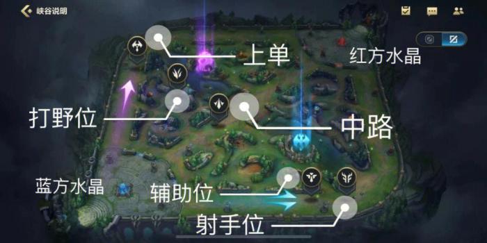 英雄联盟手游萌新如何快速上手1