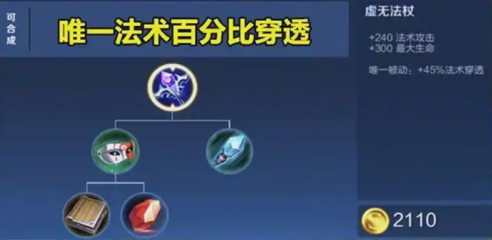 王者荣耀法师最强出装出什么1