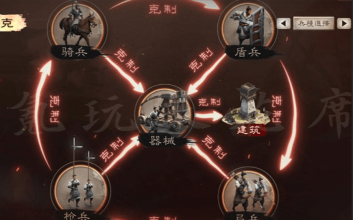 三国志战略版桃园盾用什么打2