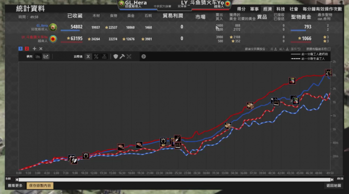 帝国时代2如何打败中等难度3