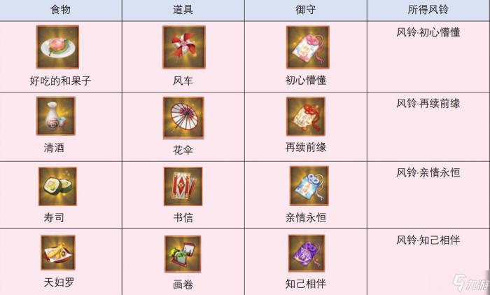 阴阳师缘结历练组合攻略大全 最佳出行组合表一览