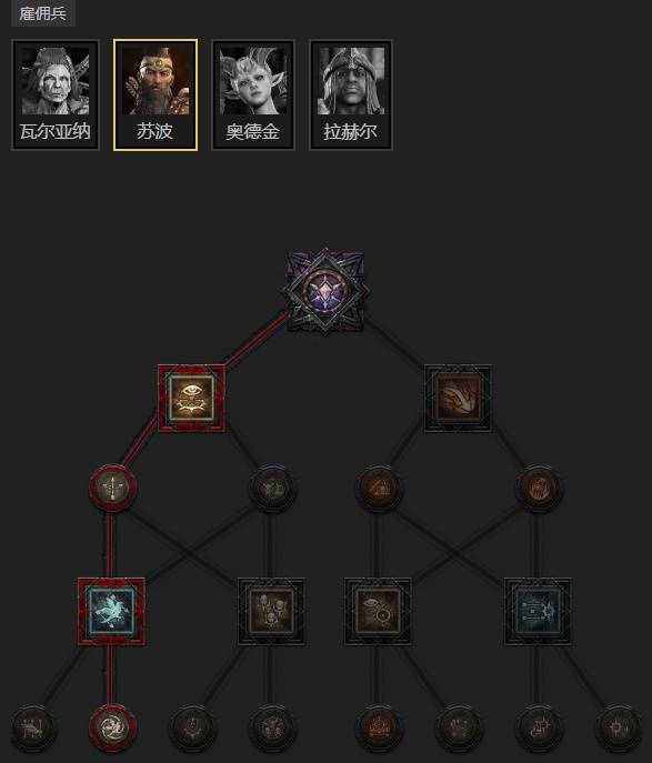 暗黑4S11无限闪避祝福之锤圣骑BD推荐11