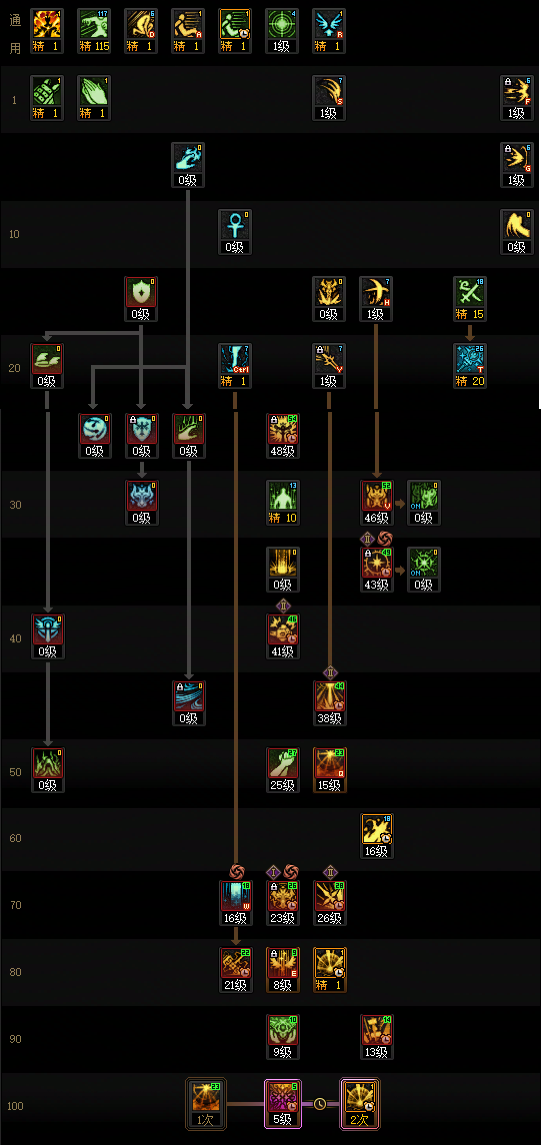 DNF狄瑞吉版本审判加点攻略_dnf狄瑞吉之血是什么