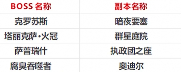 魔兽世界冬幕节帽子怎么得