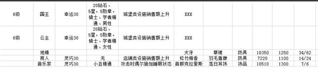冒险村物语转职_冒险村物语转职攻略