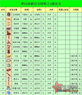 法宝合成材料摆放位置_法宝合成材料怎么摆放