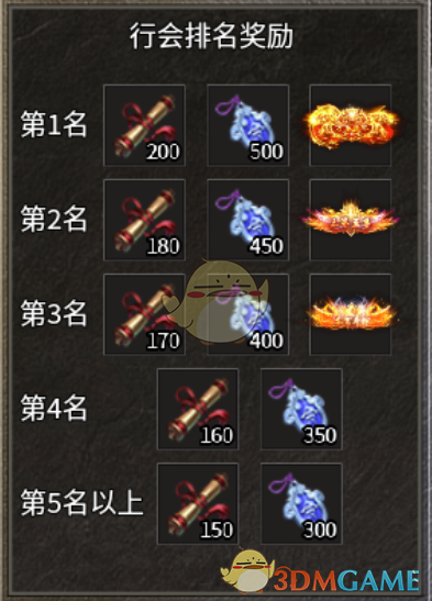 《雷霆传奇》跨服黑角域攻略