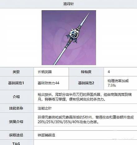 香菱武器_香菱武器圣遗物推荐