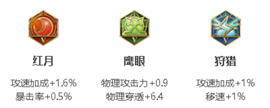 老夫子攻速阈值_老夫子攻速阈值表