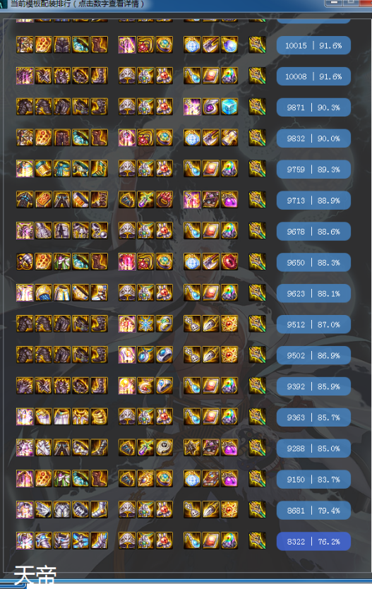 DNF2021天帝神话装备排行