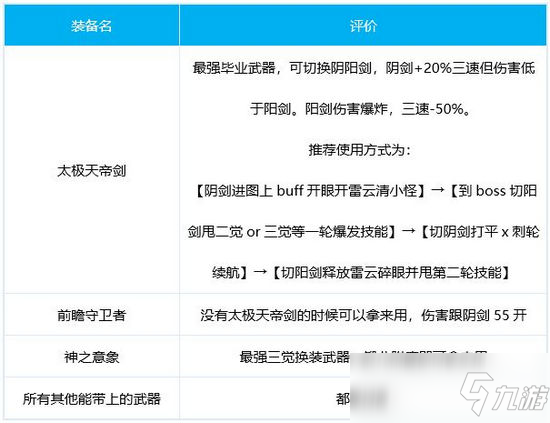 dnf阿修罗100级装备选择