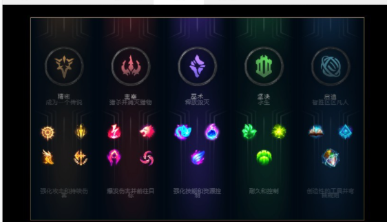 黑暗收割_黑暗收割天赋介绍