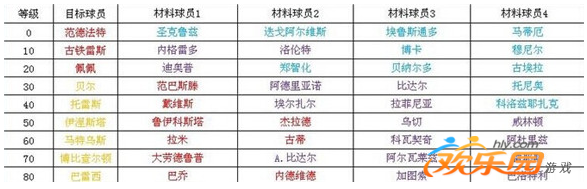 最佳阵容名人堂_最佳阵容名单