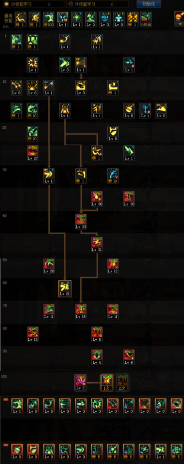 DNF女漫游三觉加点心得解析