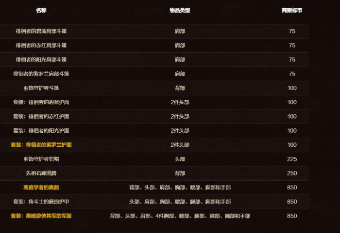 《魔兽世界》商栈内容介绍7