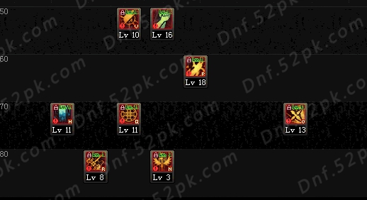 DNF审判奶爸加点攻略 体服525圣骑士改版前瞻