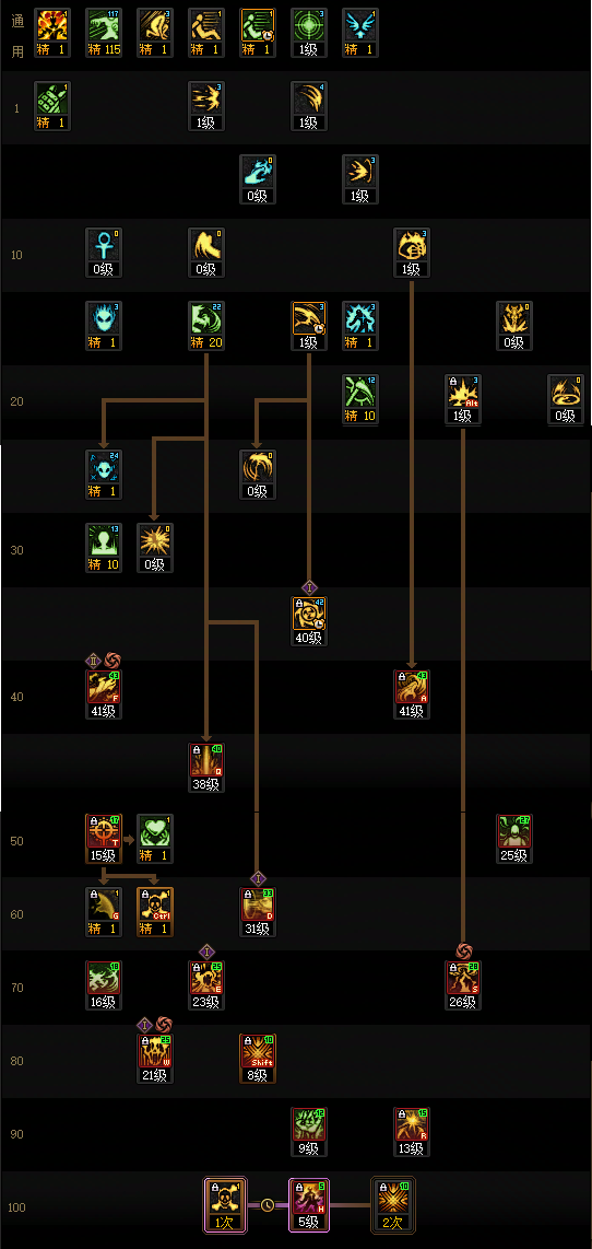 DNF狄瑞吉版本惩戒者加点攻略_dnf五星狄瑞吉加点