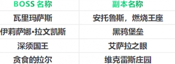 魔兽世界冬幕节帽子怎么得