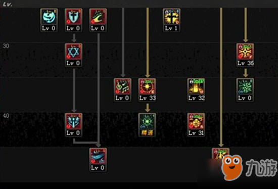 dnf神思者加点95版本